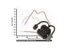 Regler Gleichrichter für